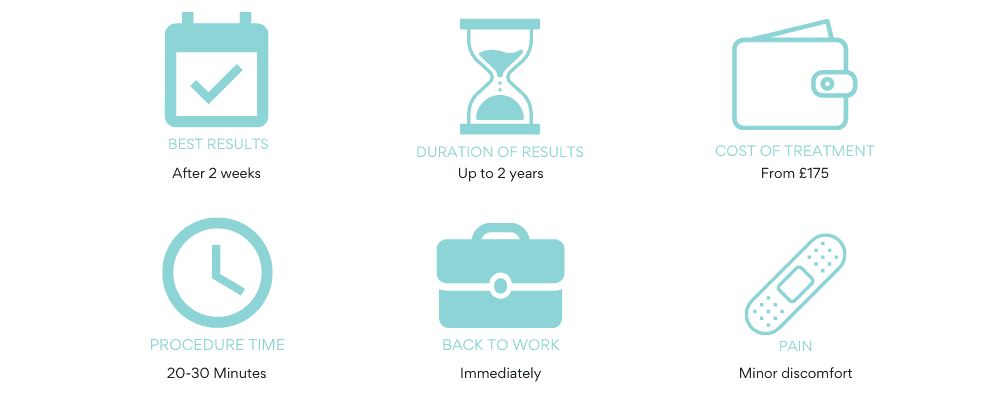 fillers treatment at a glance