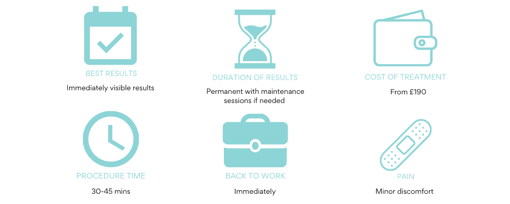 PlexR at a glance treatment information vie aesthetics