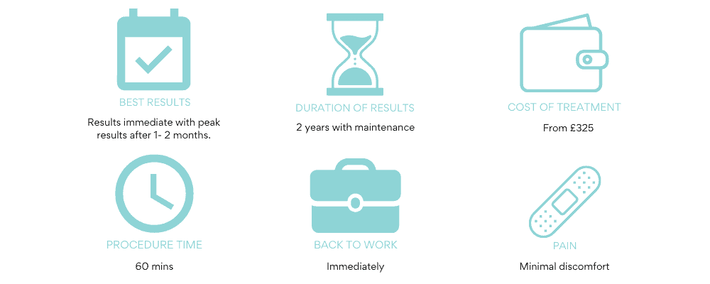 bio-filler with plasma treatment at a glance vie aesthetics