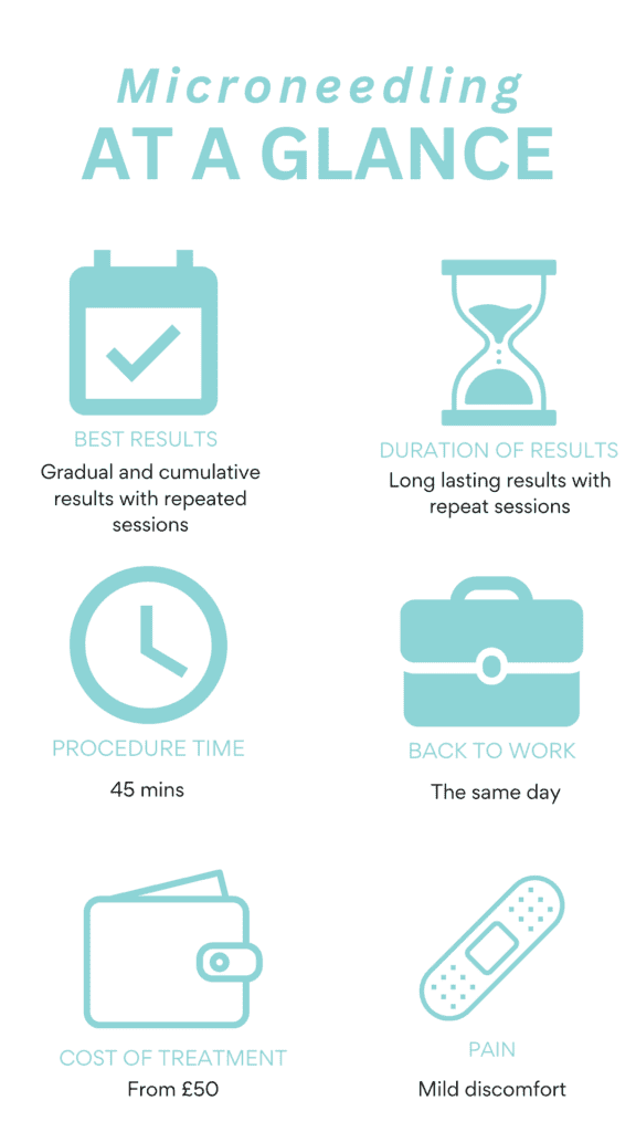 microneedling treatment at a glance vie aesthetics rayleigh essex holborn london