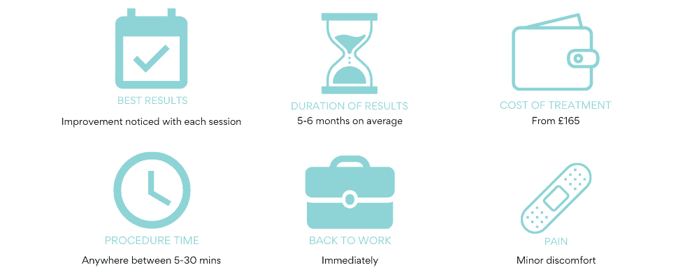 CARBOXYTHERAPY treatment at a glance vie aesthetics rayleigh essex london holborn barley street