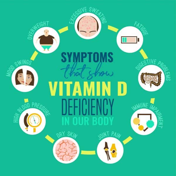 diagram showing the effects of a vitamin D deficiency