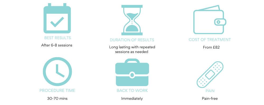 radiofrequency at a glance treatment information vie aesthetics