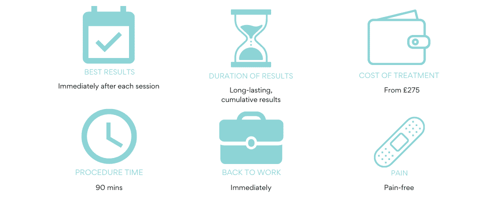 wow facial at a glance treatment info vie aesthetics