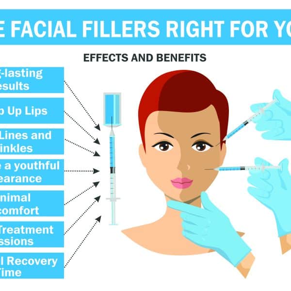 illustration showing the benefits of dermal filler treatments