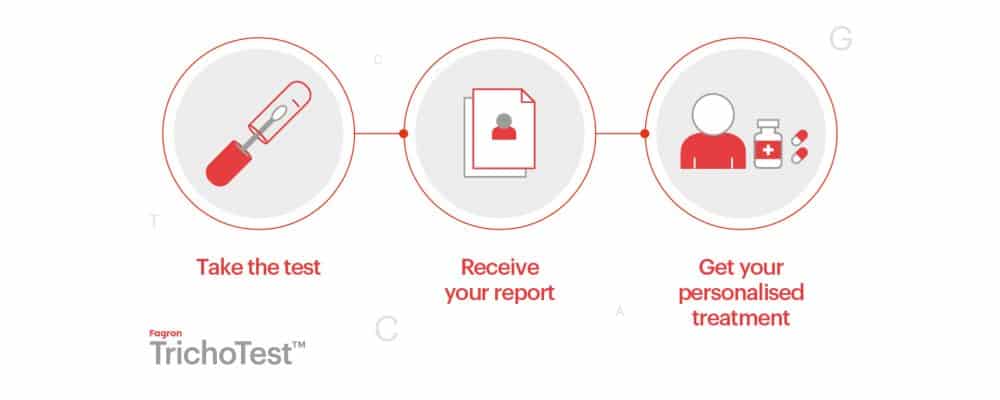 how dna trichotest works