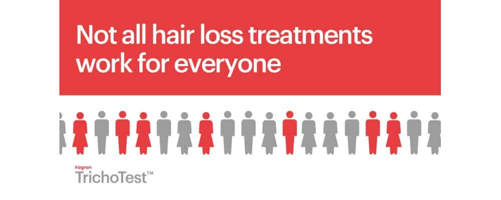 not every hair loss treatment works for everyone graph