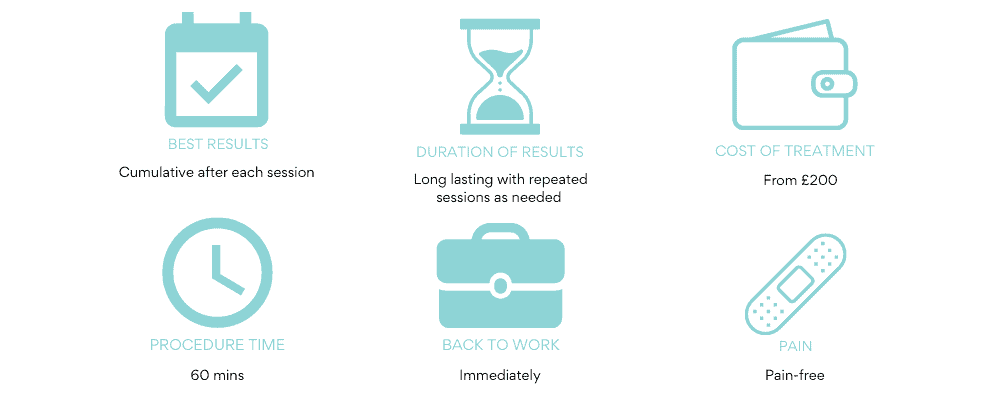 skn rehab facial at a glance treatment information vie aesthetics