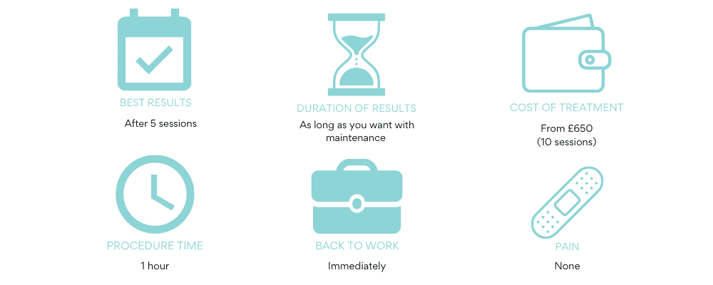 at a glance inforgraphc bodyshock vie aesthetics