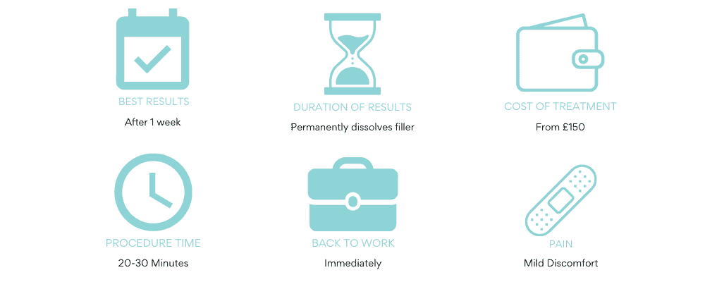 dermal filler dissolving at a glance vie aesthetics