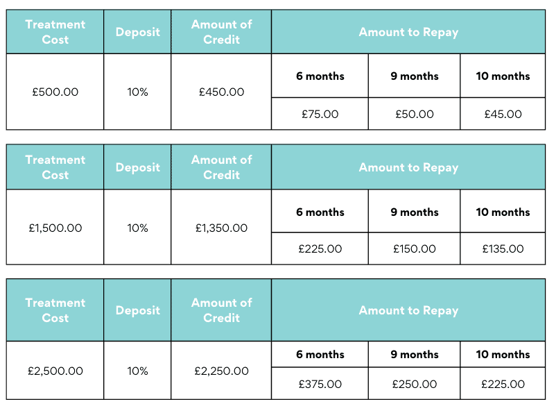 finance-options-vie-aesthetics