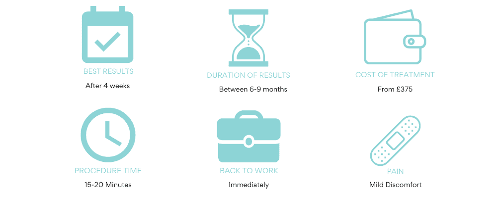 polynucleotides TREATMENT AT A GLANCE RAYLEIGH ESSEX