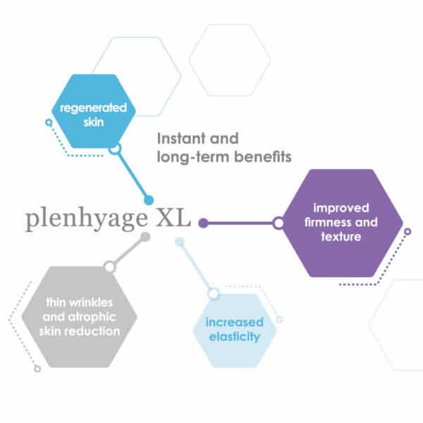 plenhyage-xl-treatment-vie-aesthetics