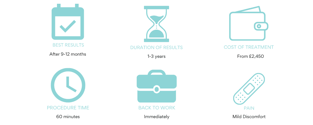 treatment at a glance endolift harley street image vie aesthetics