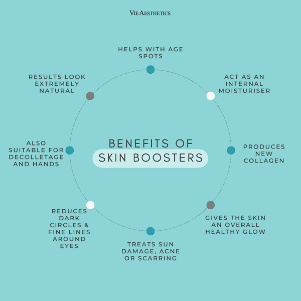 benefits of skin boosters rayleigh essex