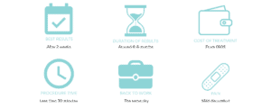 hyperhidrosis excessive sweating treatment at a glance