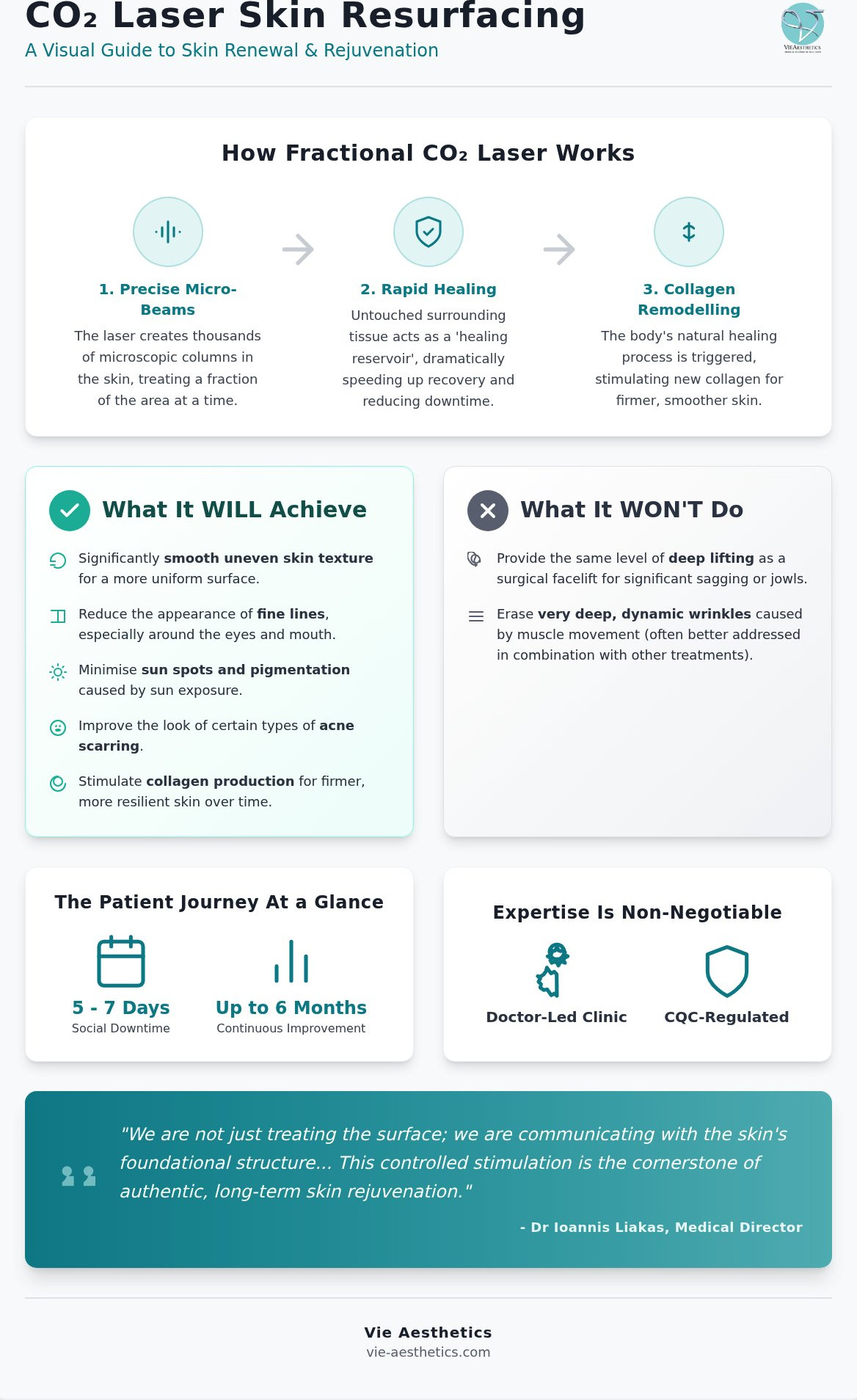 CO2 Laser Treatment: Comprehensive Comparison Guide 2026