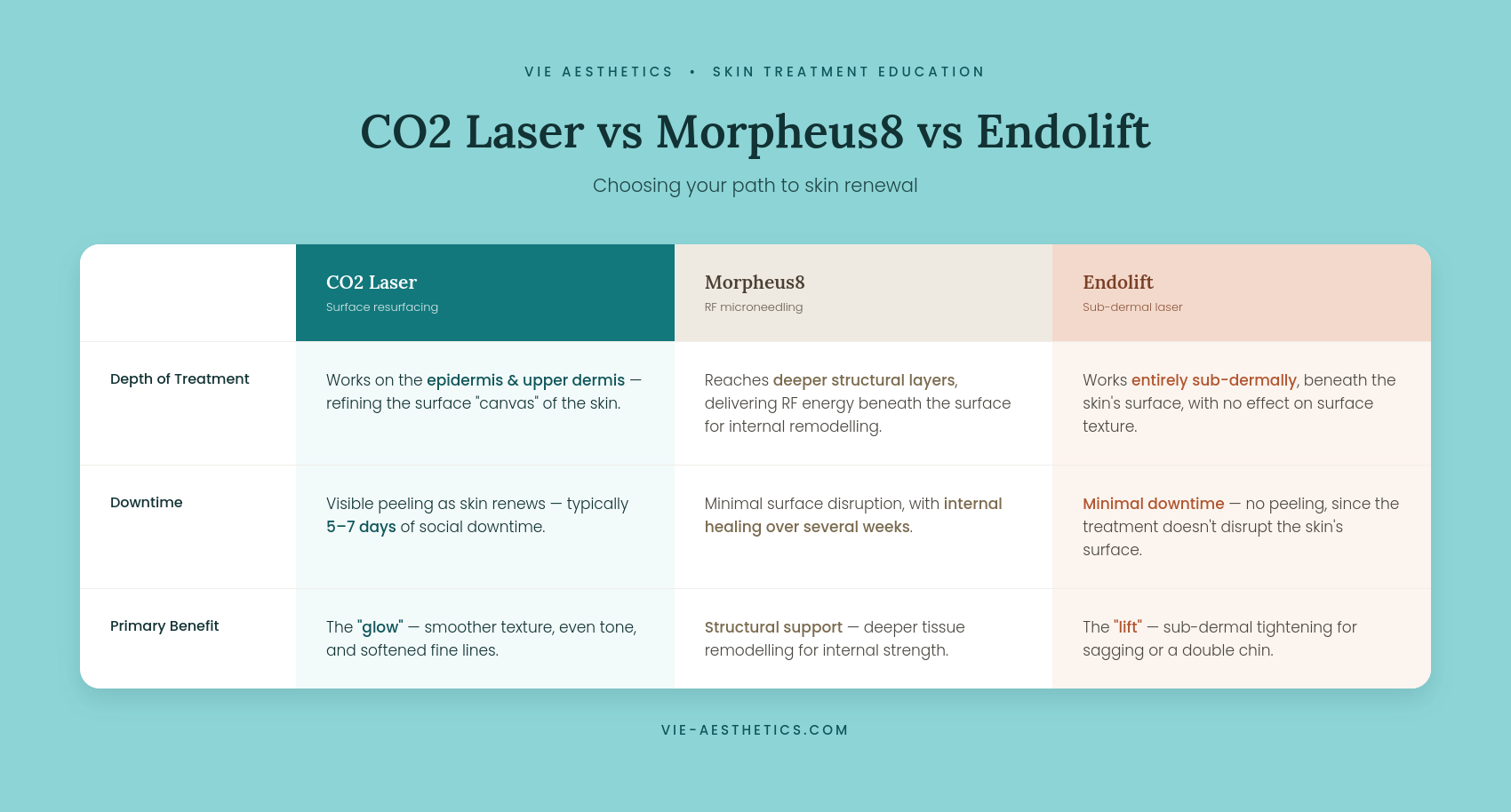 infographic comparison CO2 Morpheus8 and Endolift