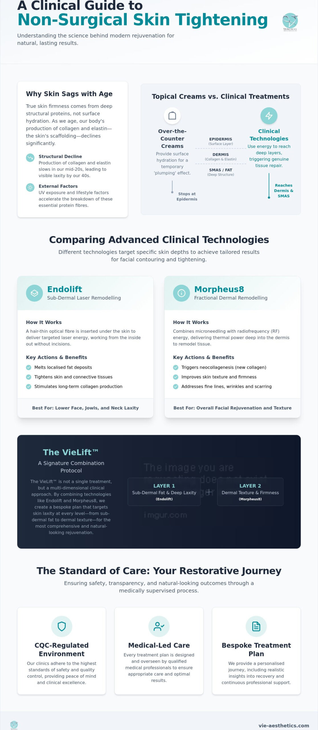 Advanced Skin Tightening Treatments: A Clinical Guide to Non-Surgical Rejuvenation