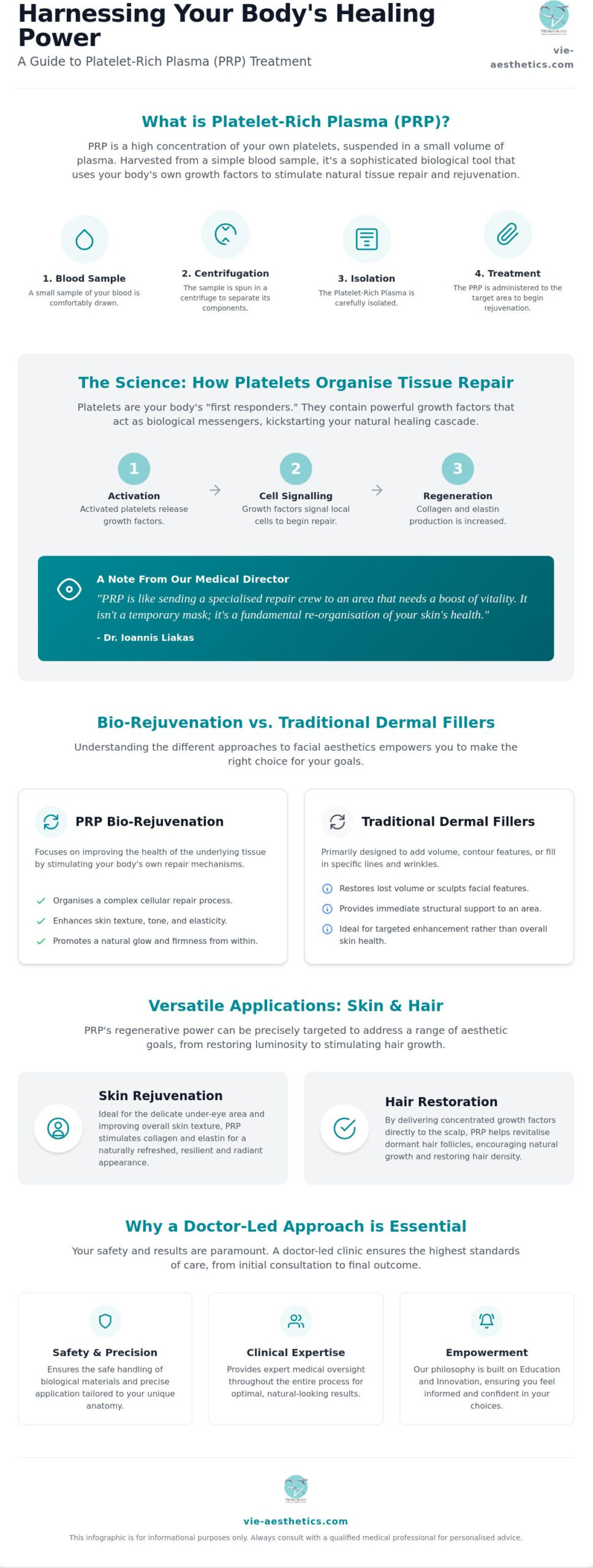 The Ultimate Guide to PRP Treatment: How Regenerative Medicine Works for You
