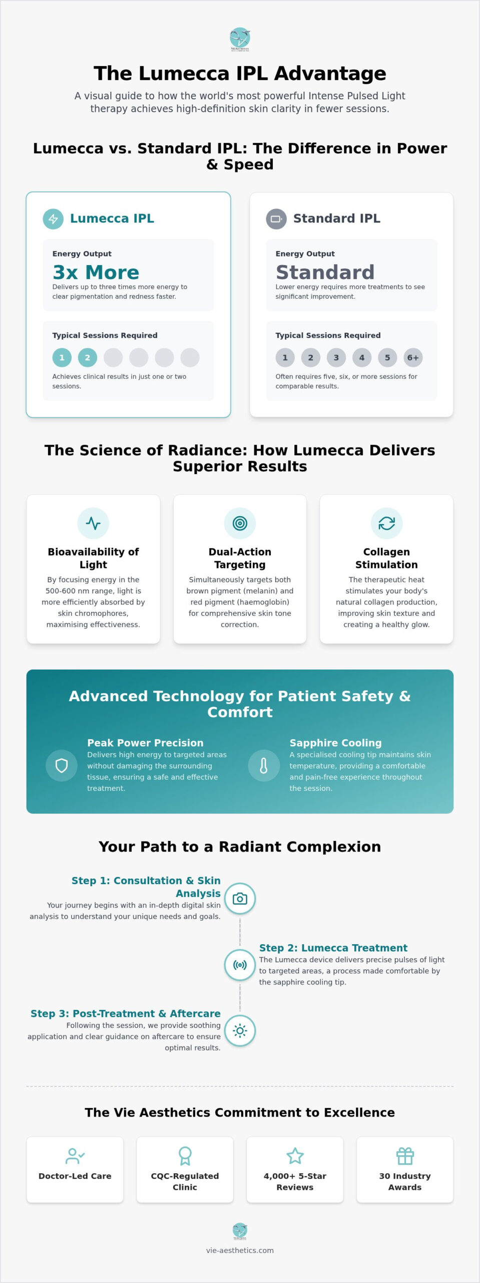Lumecca IPL Skin Brightening: The Ultimate Guide to Radiant Skin in 2026