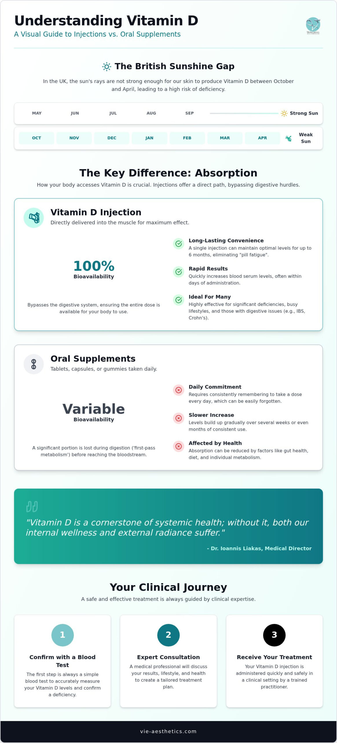 Vitamin D Injection: A Comprehensive Guide to Boosting Your Wellness in 2026