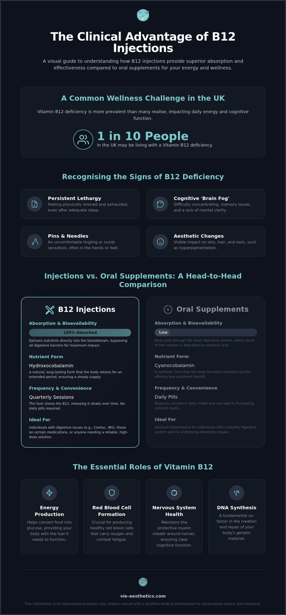 Why do I need a B12 injection?