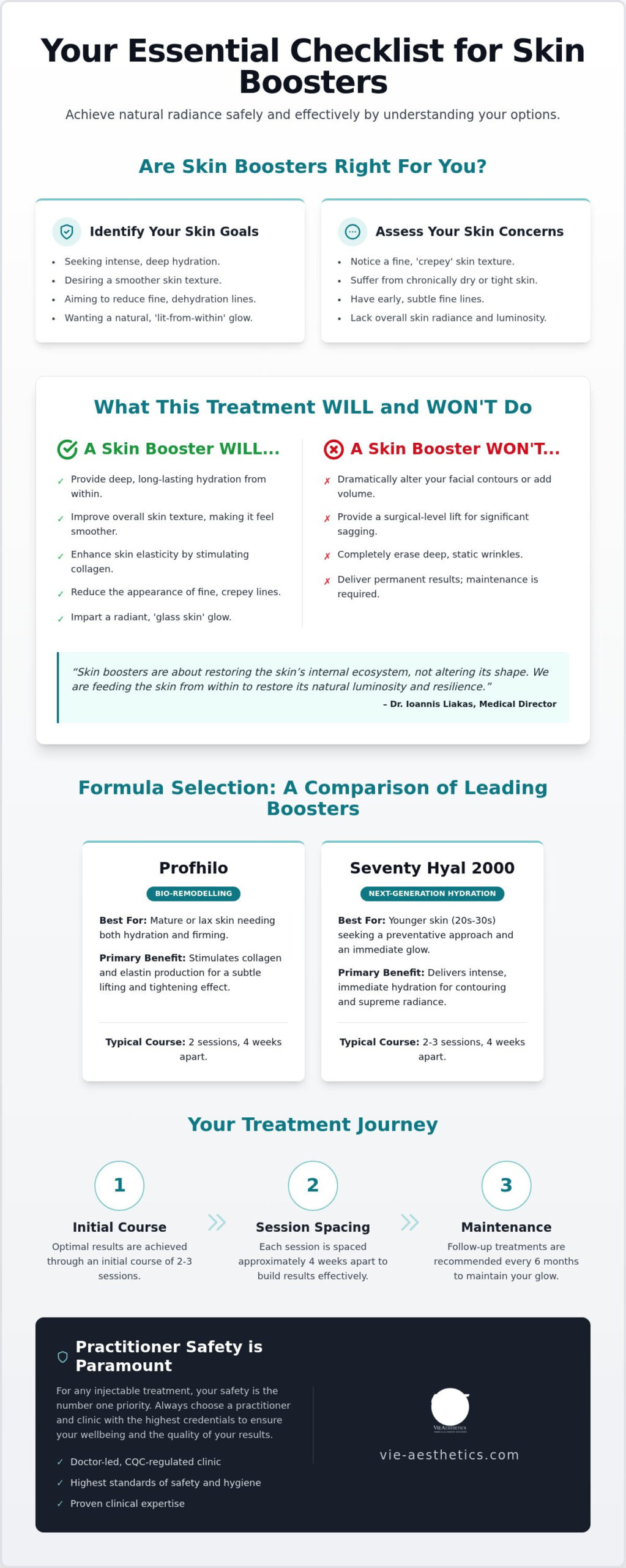 Skin Booster Checklist: The Ultimate Guide to Injectable Hydration in 2026