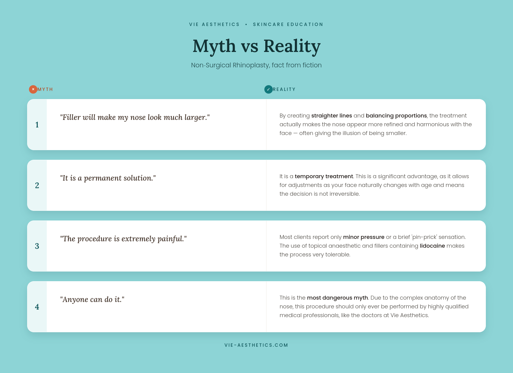 Non-surgical Rhinoplasty: Myths vs Reality infographic