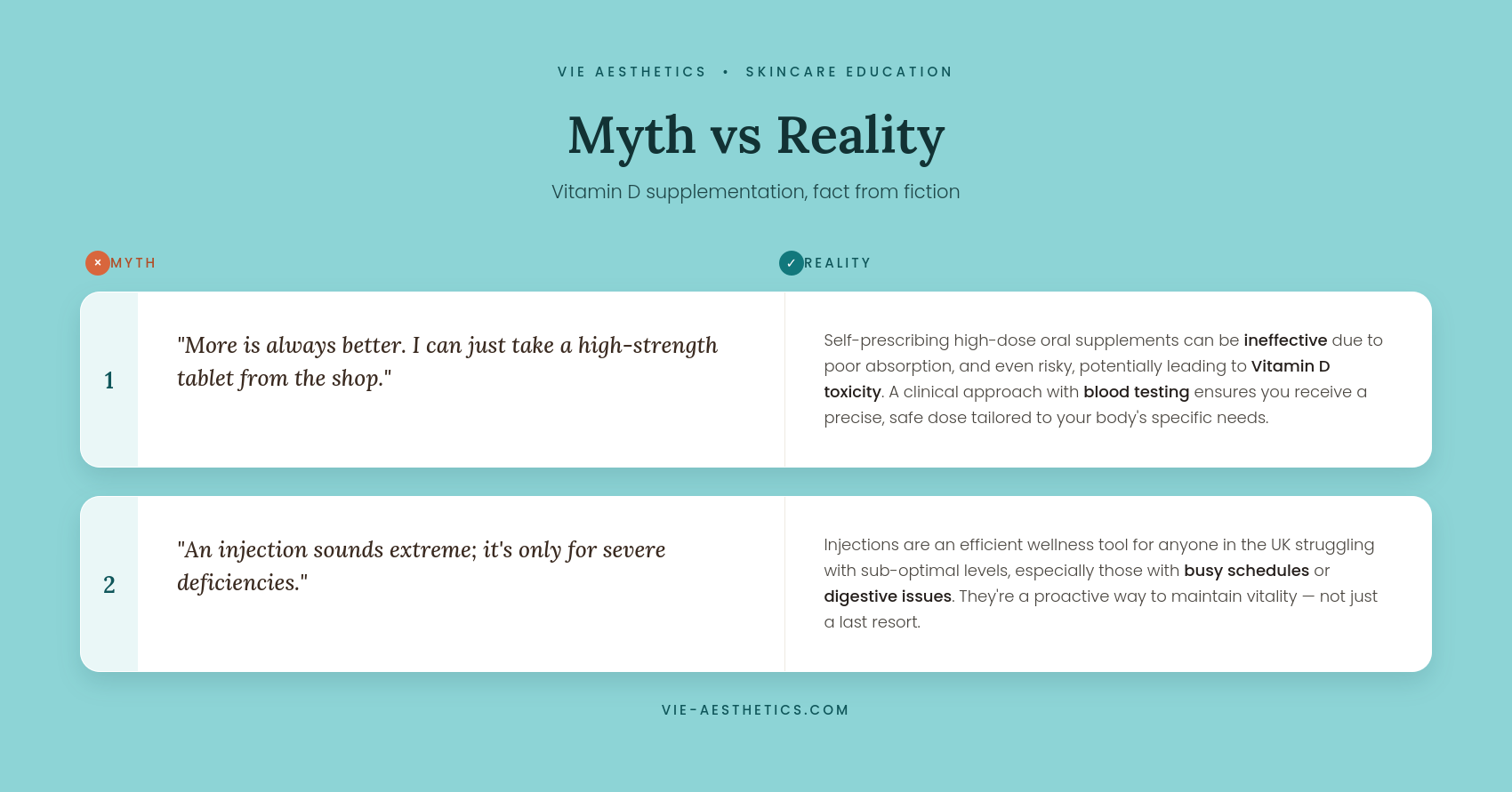 myth vs reality vitamin d