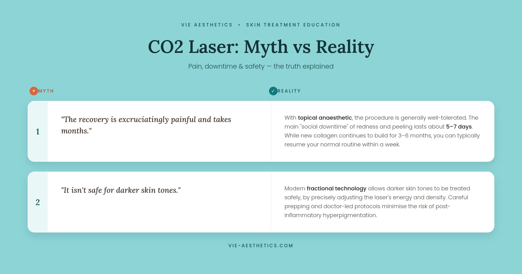 CO2 laser myth vs reality