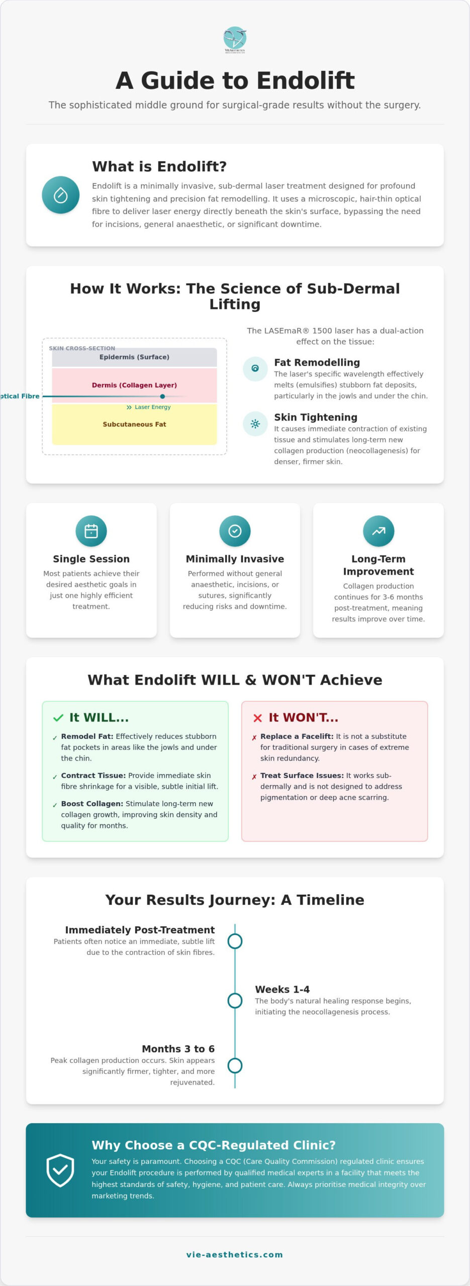 Endolift Near Me: Your Comprehensive Guide to Non-Surgical Skin Tightening