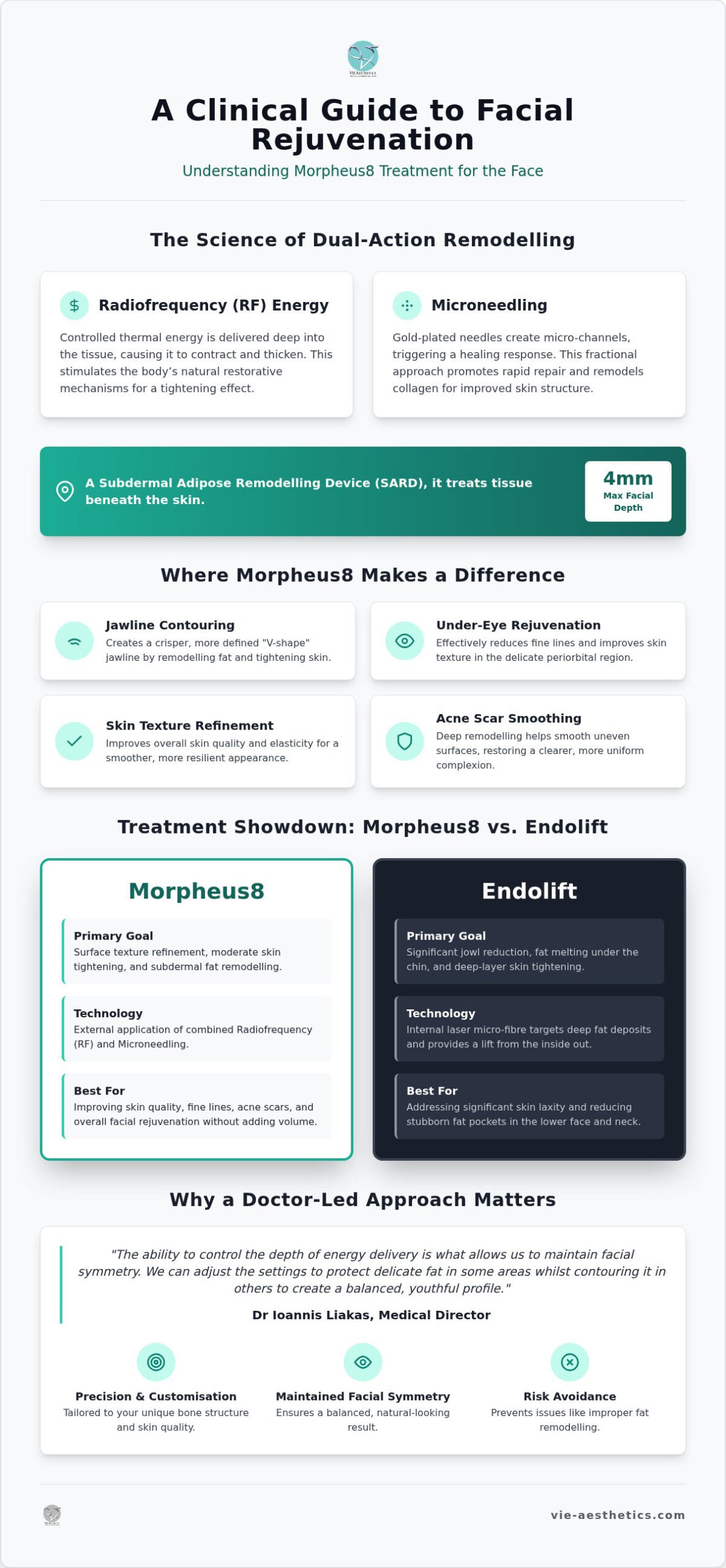 Morpheus8 face treatment: Is it right for you?