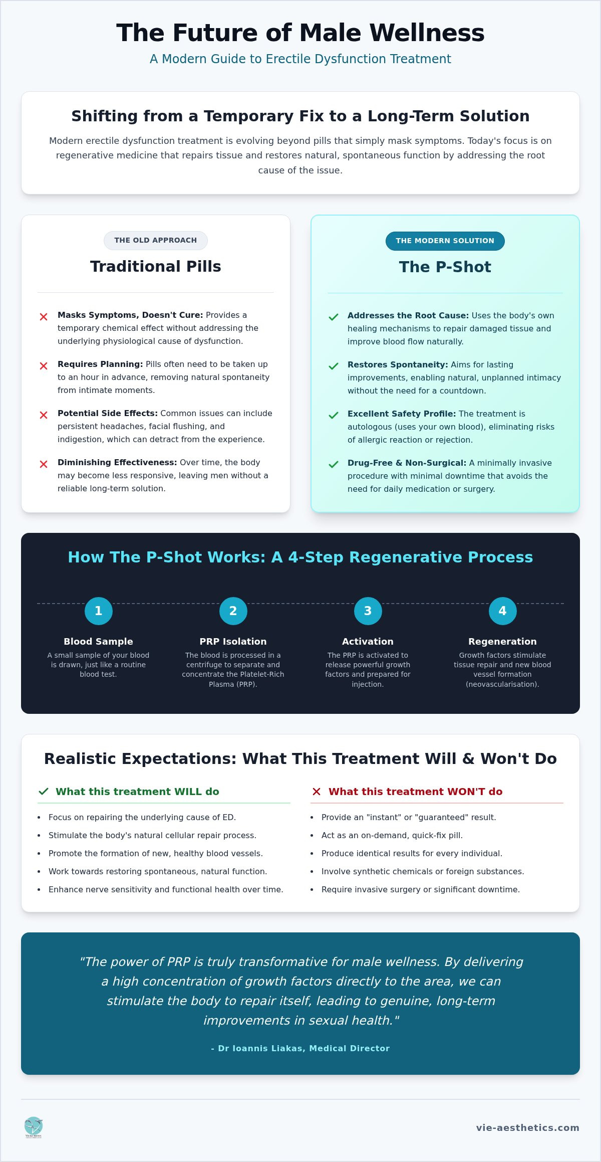 What is the most effective erectile dysfunction treatment in 2026?
