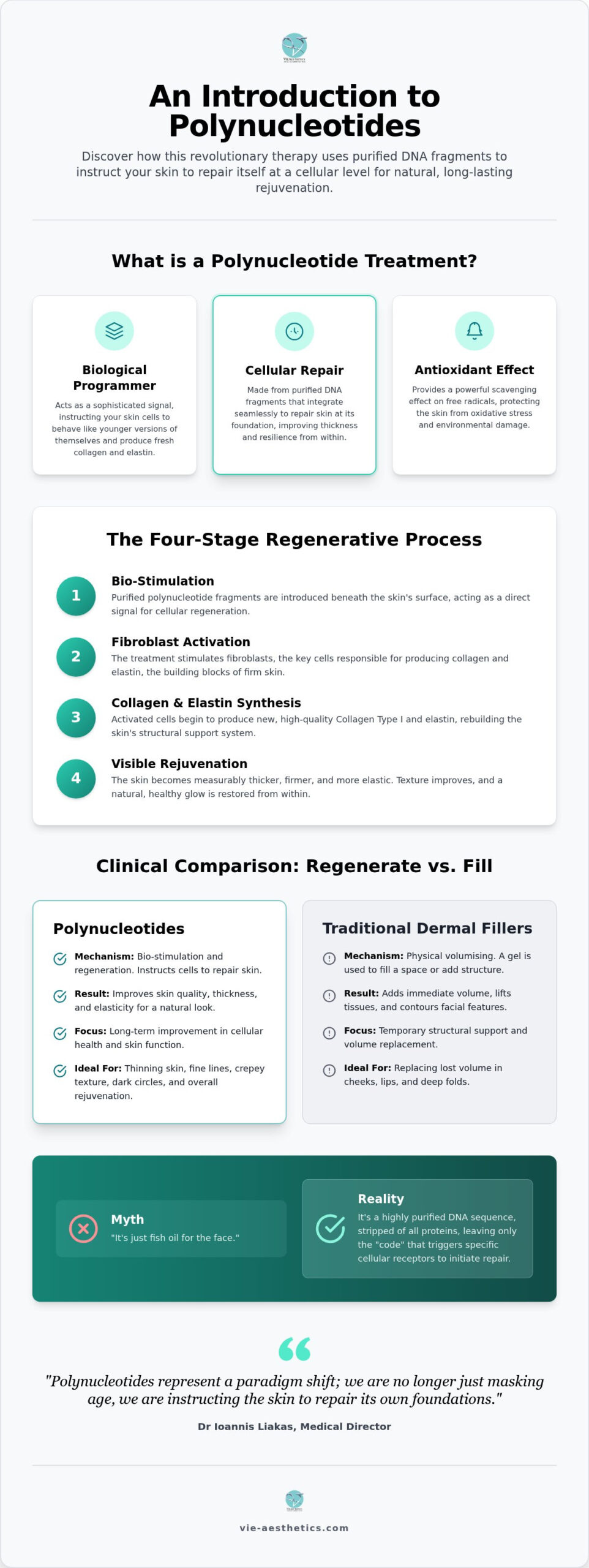 What is polynucleotides treatment and how can it rejuvenate your skin?