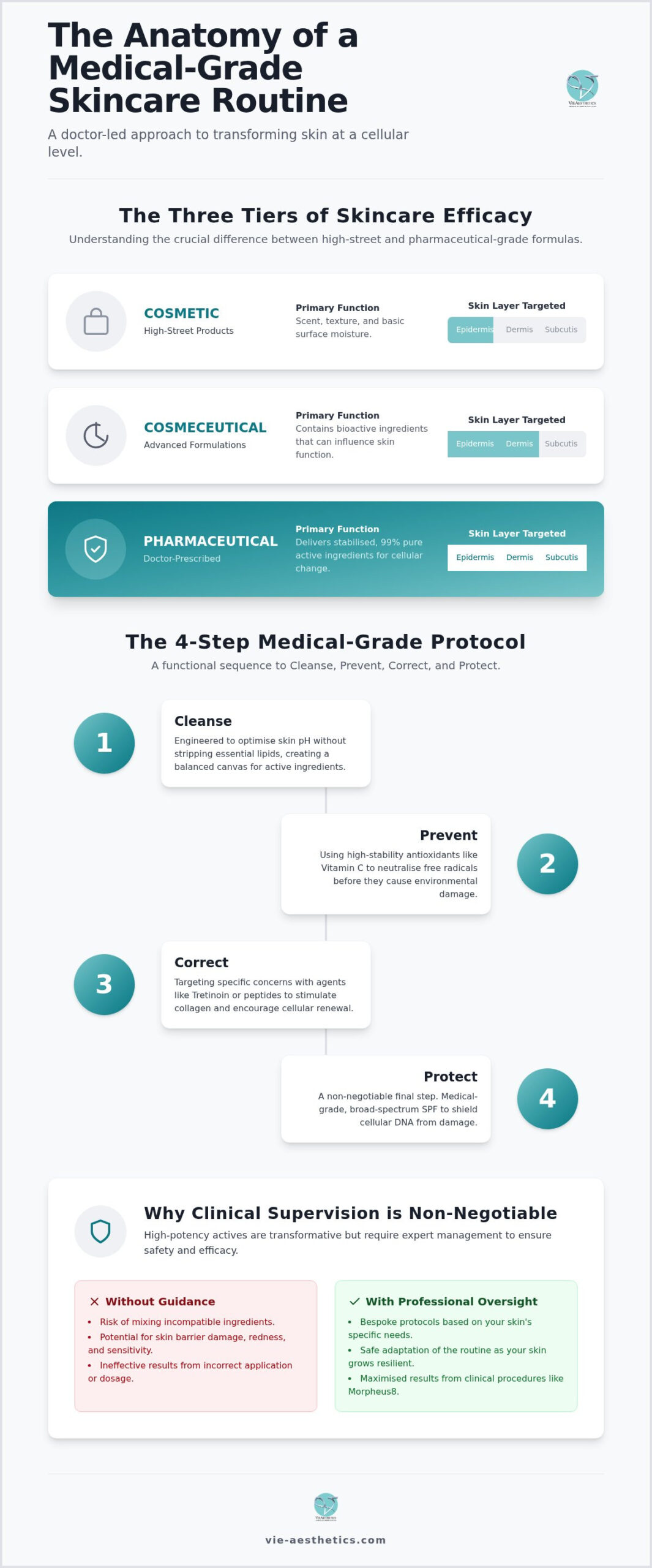 What is the best medical grade skincare routine for 2026?