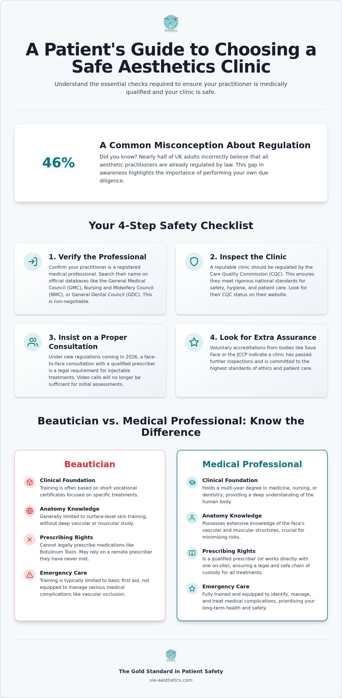 How do I check whether an aesthetics practitioner and clinic are properly qualified?
