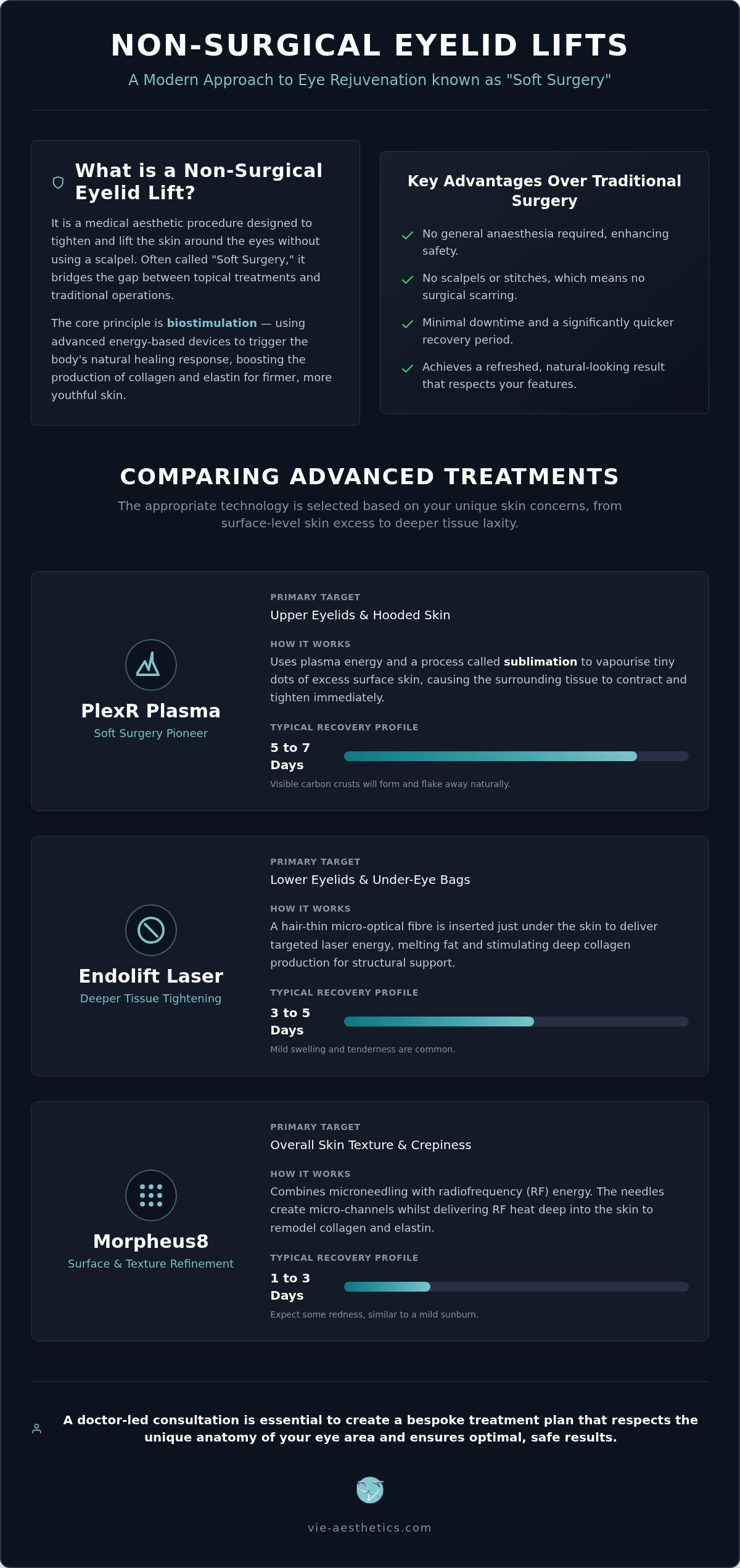 Can I have a non-surgical eyelid lift to rejuvenate my eyes?