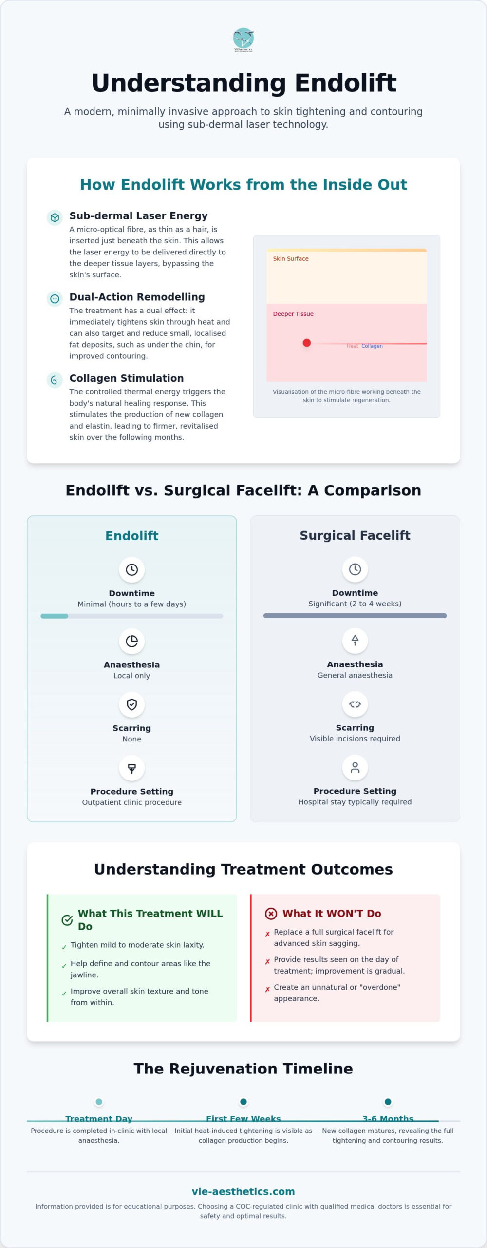 Endolift Near Me: Your Comprehensive Guide to the UK’s Leading Non-Surgical Laser Lift
