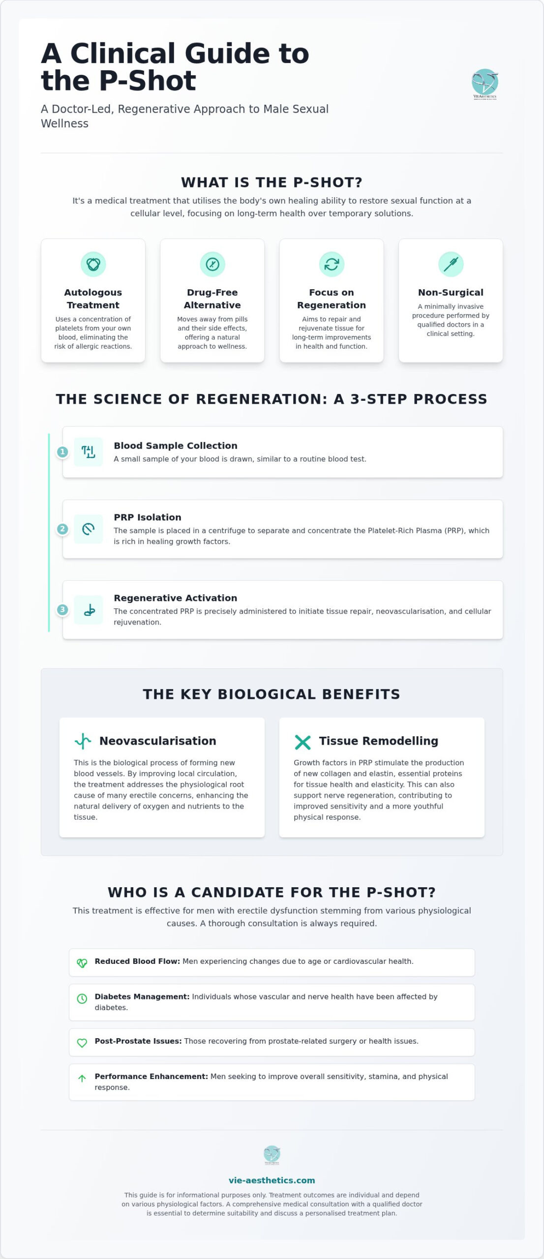 P-Shot for ED: Can this regenerative treatment restore your confidence?