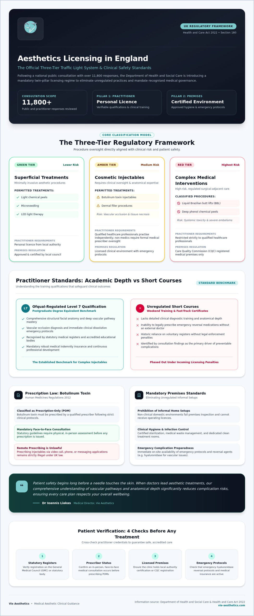 England's Aesthetics Licensing Scheme Explained: Green, Amber and Red Procedures and What They Mean for You
