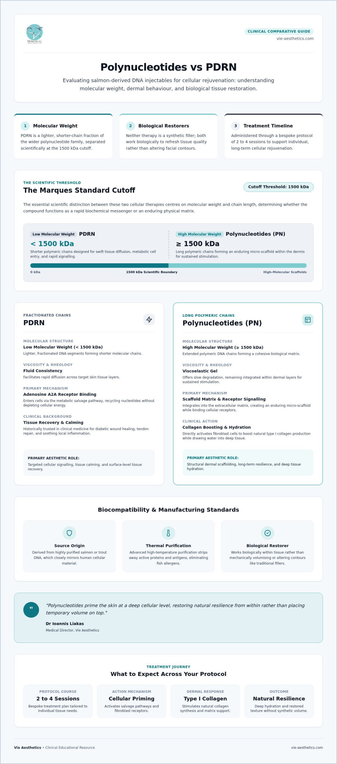 Polynucleotides vs PDRN (Salmon DNA): What's the Difference?