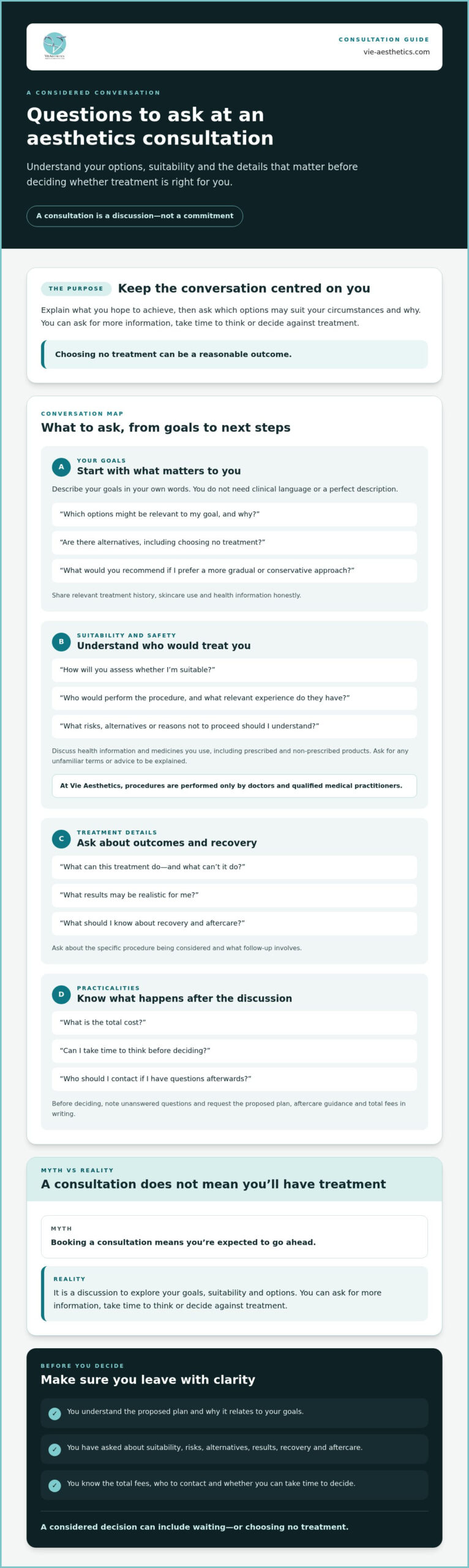 15 Questions to Ask at Your Aesthetics Consultation