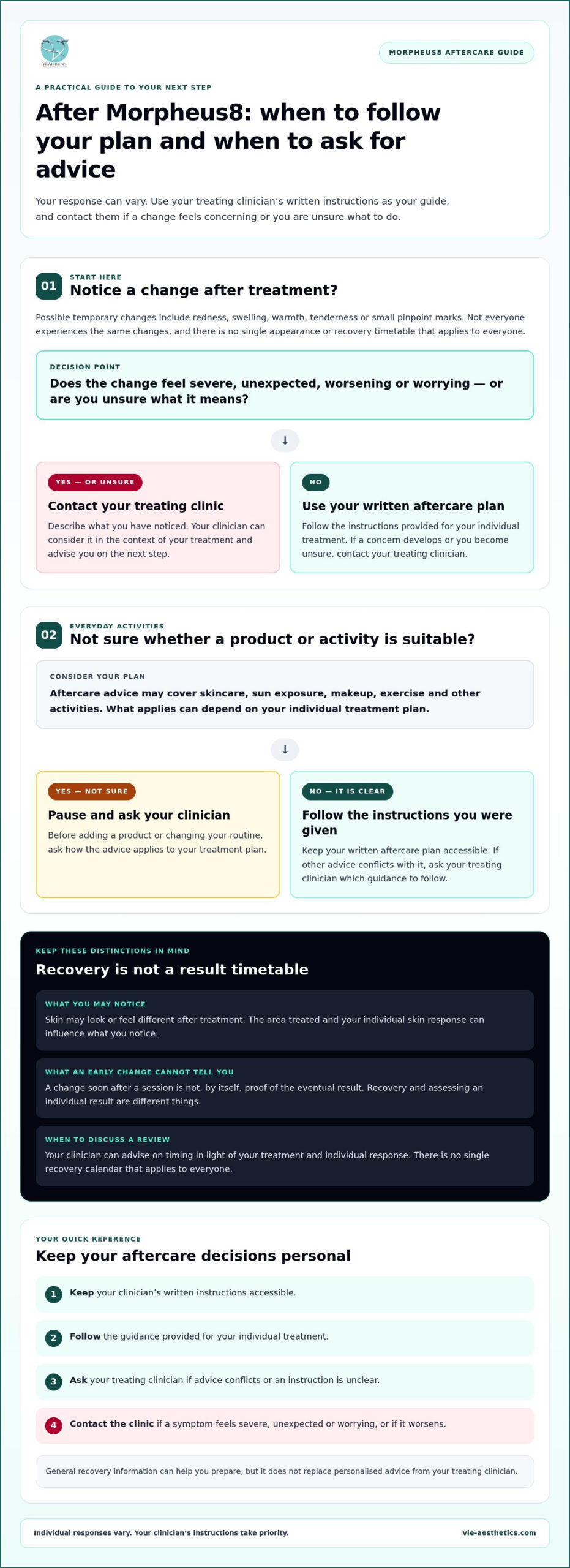 What to Expect After Morpheus8: Recovery, Aftercare and Results