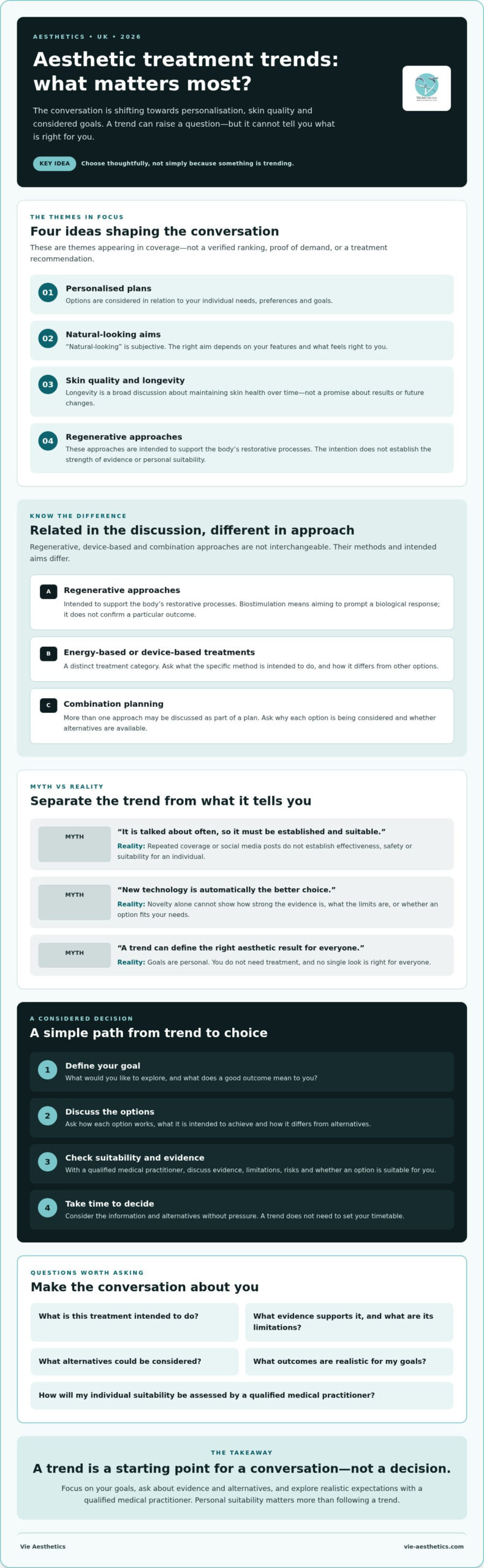 What London and Essex Patients Asked For in 2026: Vie Aesthetics Treatment Trends Report