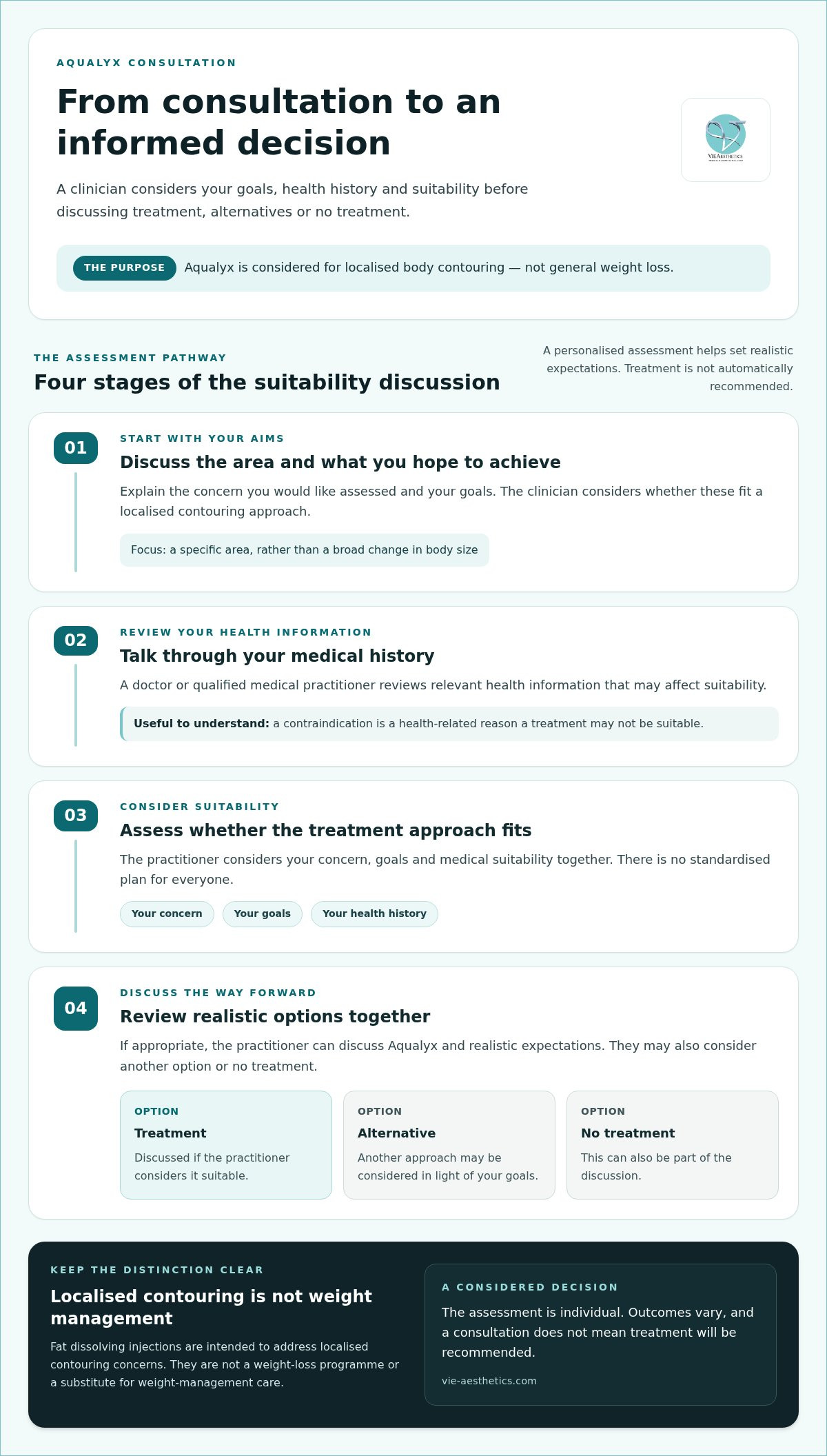 What Are Fat Dissolving Injections in the UK? A 2026 Guide