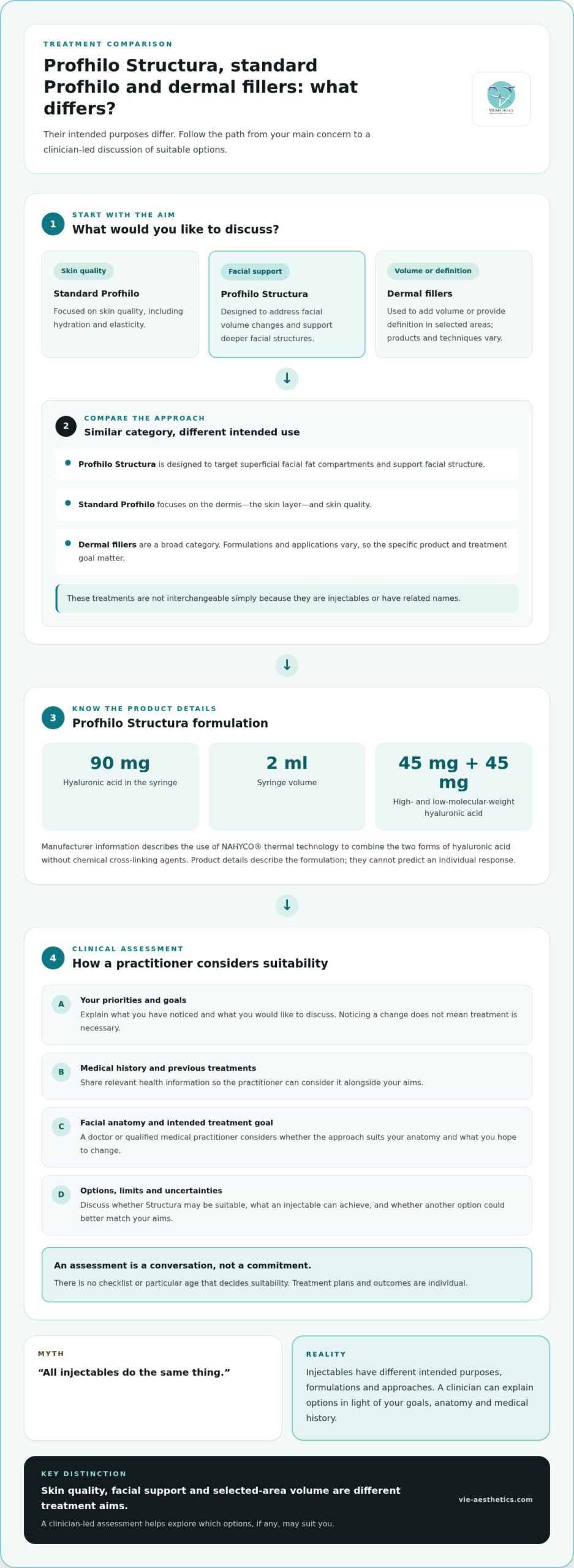 Profhilo Structura vs Profhilo: What's the Difference?